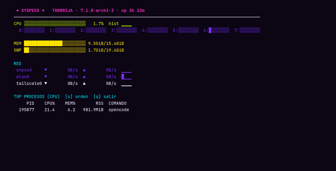 Dashboard syspeek con CPU por núcleo, memoria y red en curses